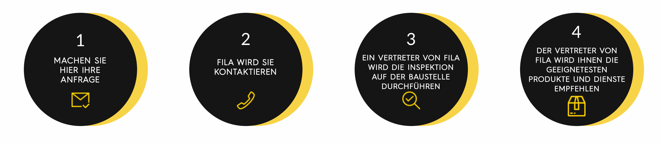 Choosing the right edge