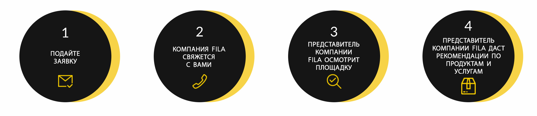 Choosing the right edge